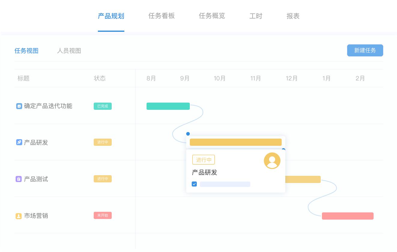 规划产品路线