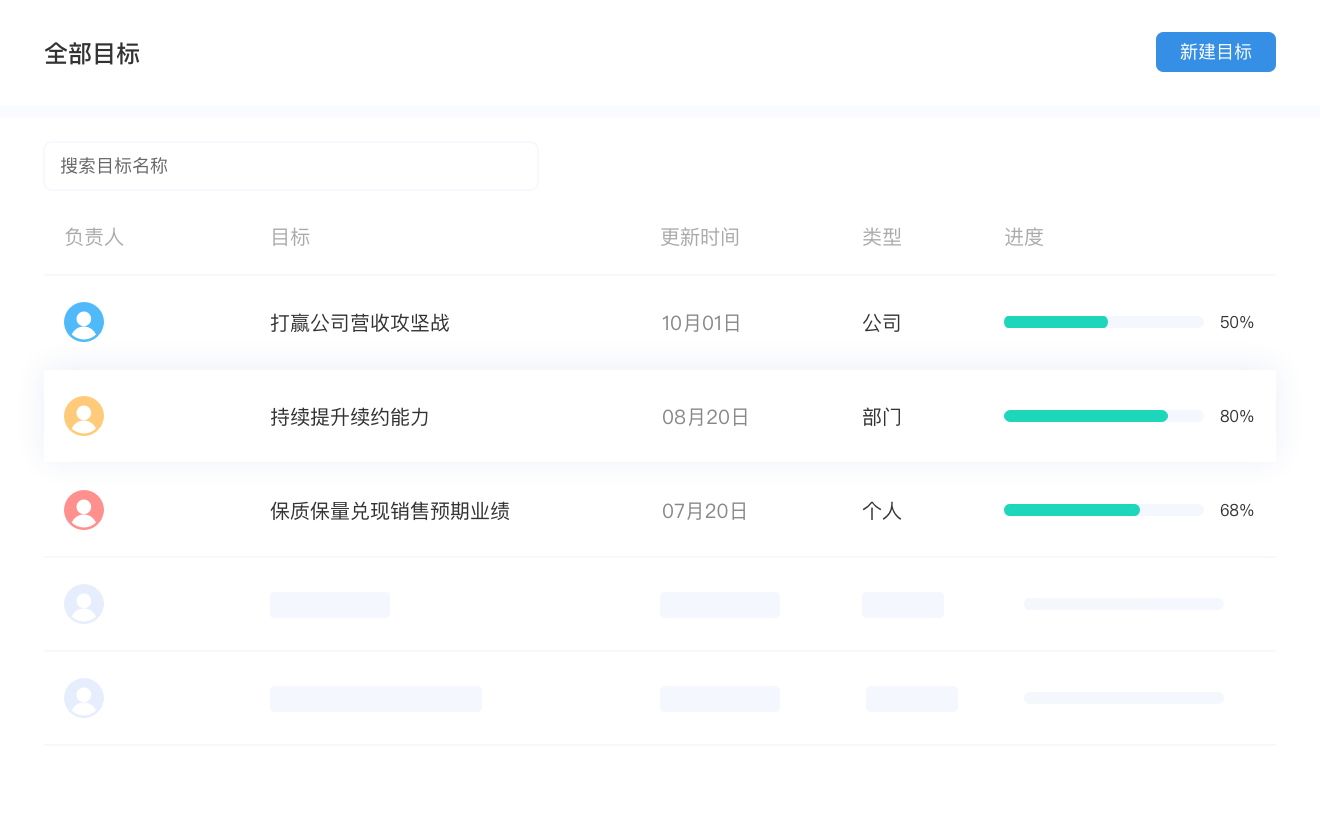 对齐公司目标