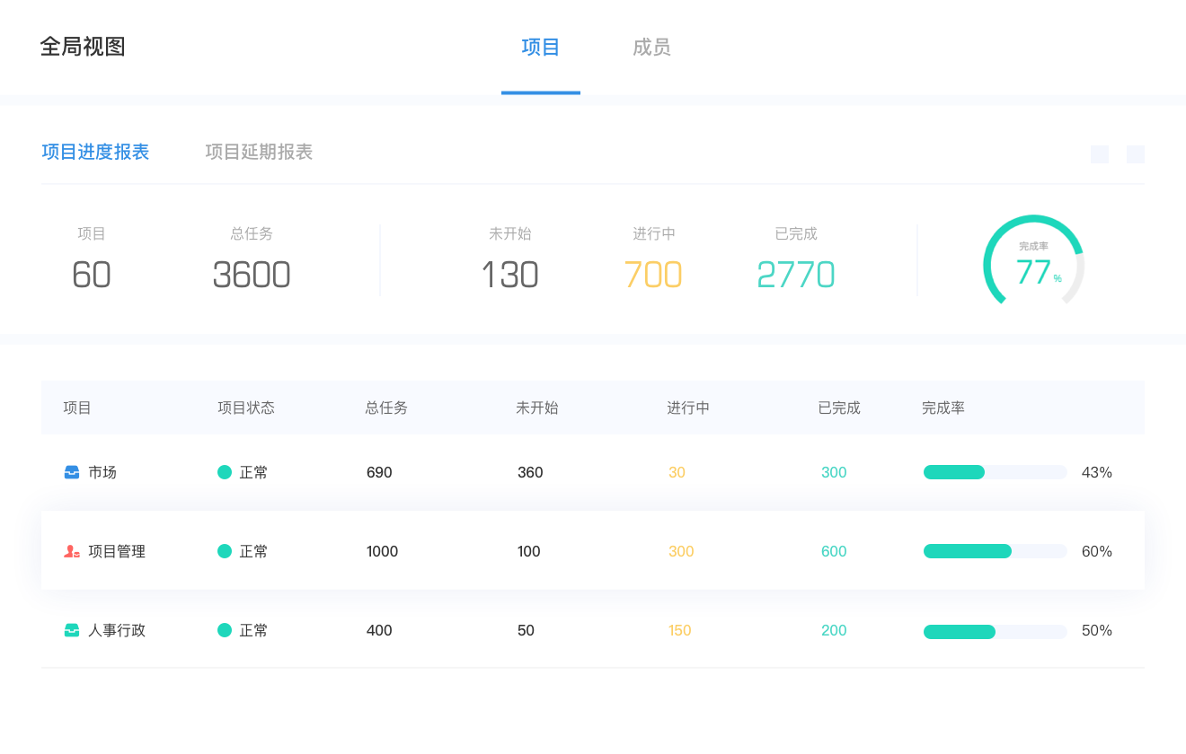 打破信息孤岛