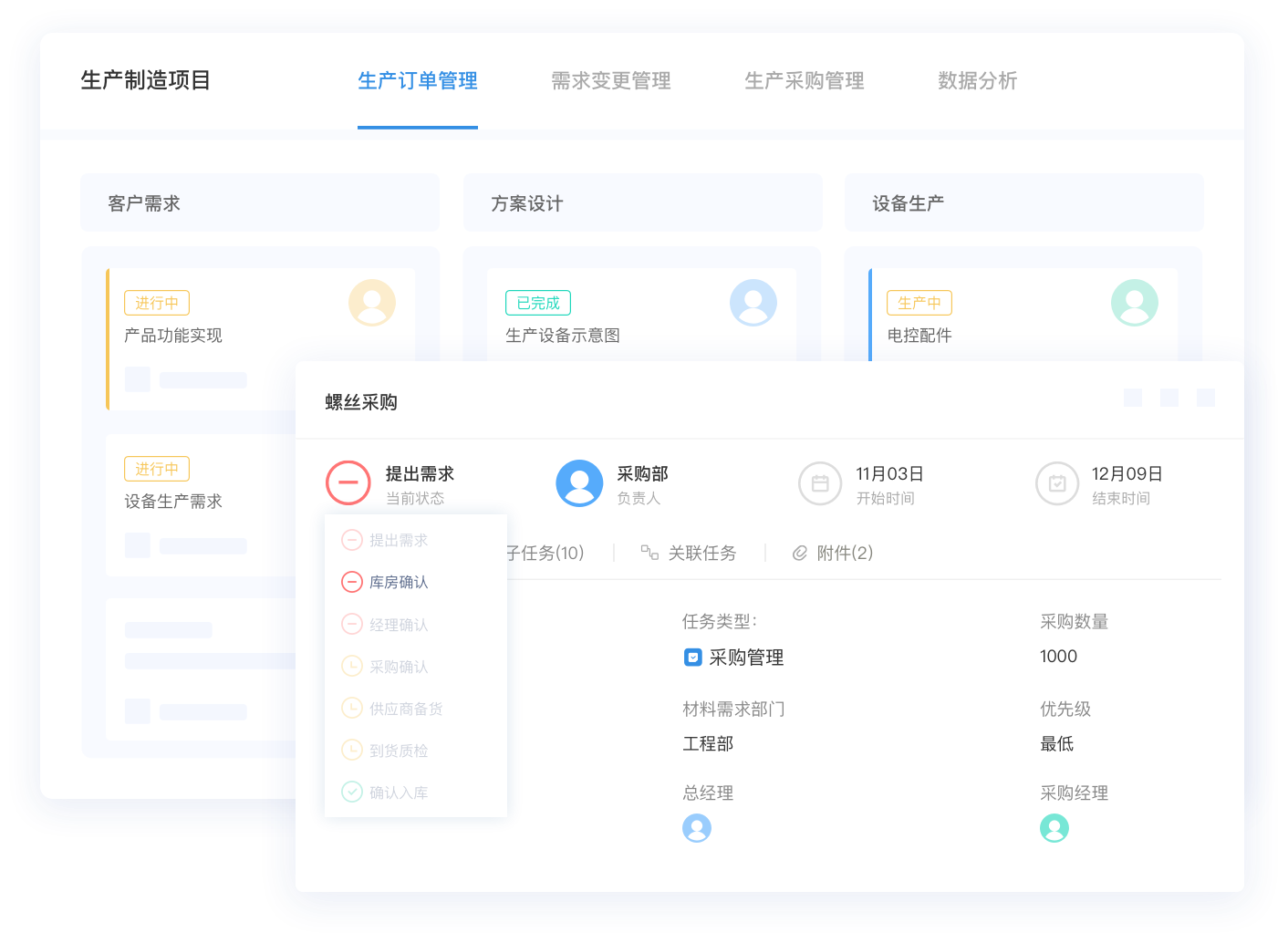 推动跨部门协作