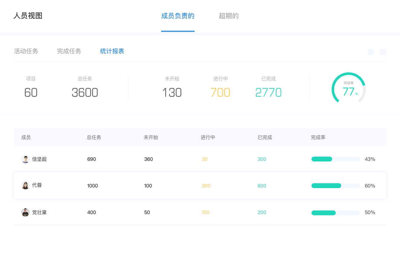 查看员工数据