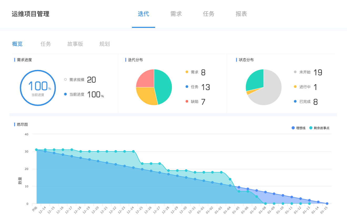 实践敏捷开发