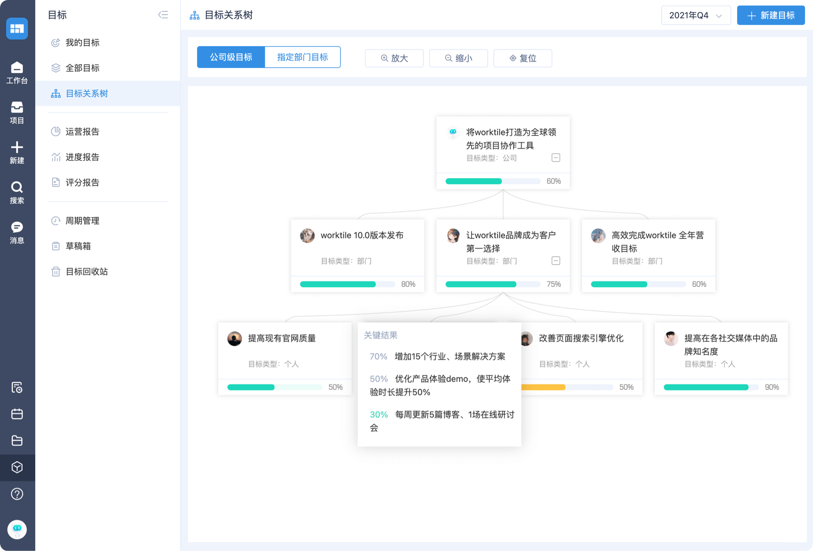 目标管理