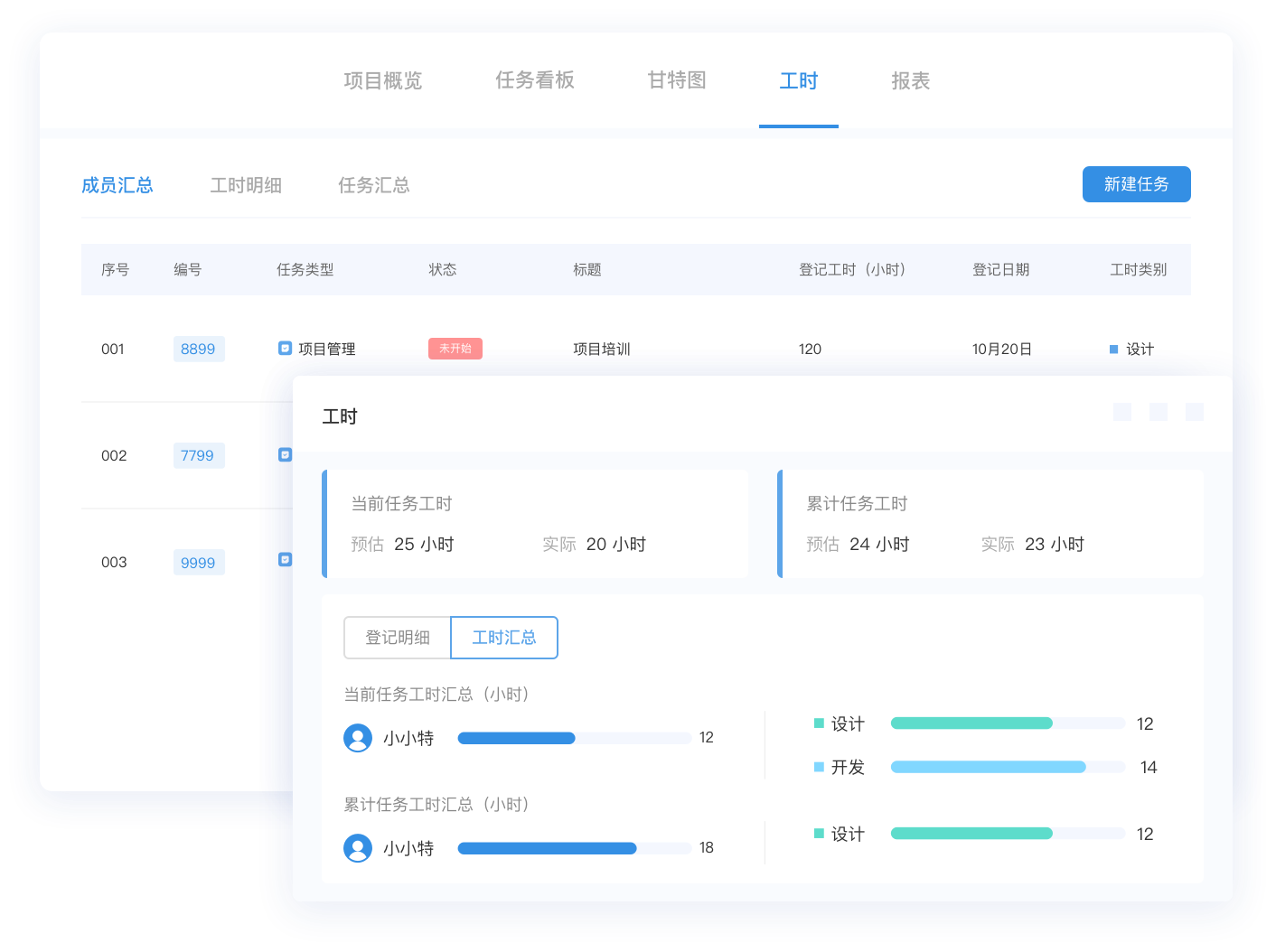 调配团队工作量