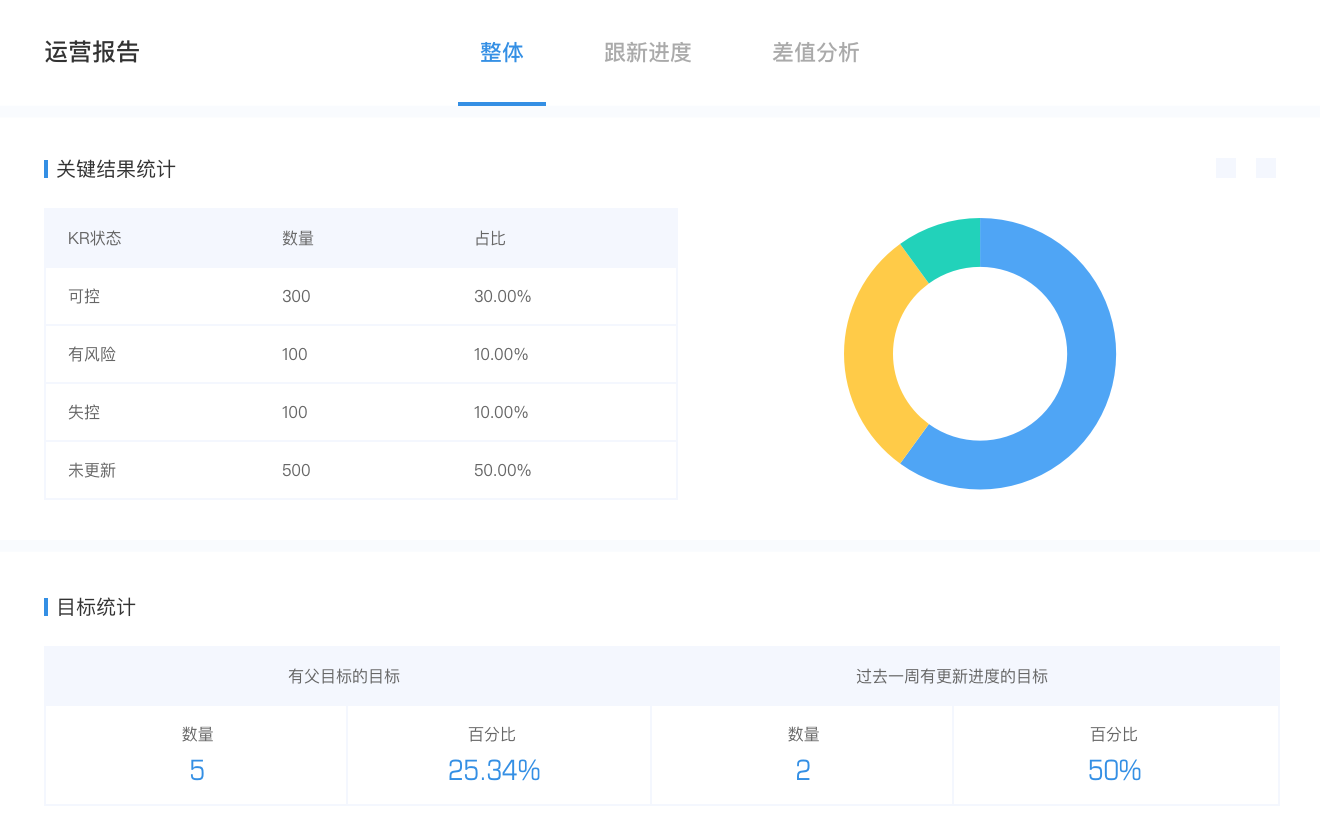 可视化报告